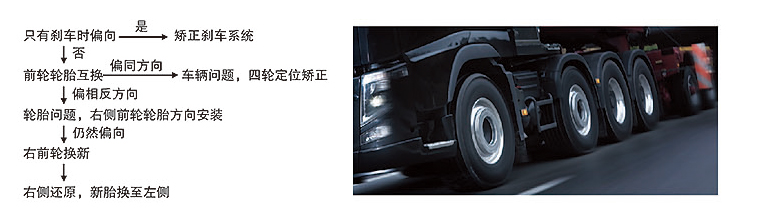 商(shāng)用(yòng)車(chē)轮胎使用(yòng)与保养.jpg