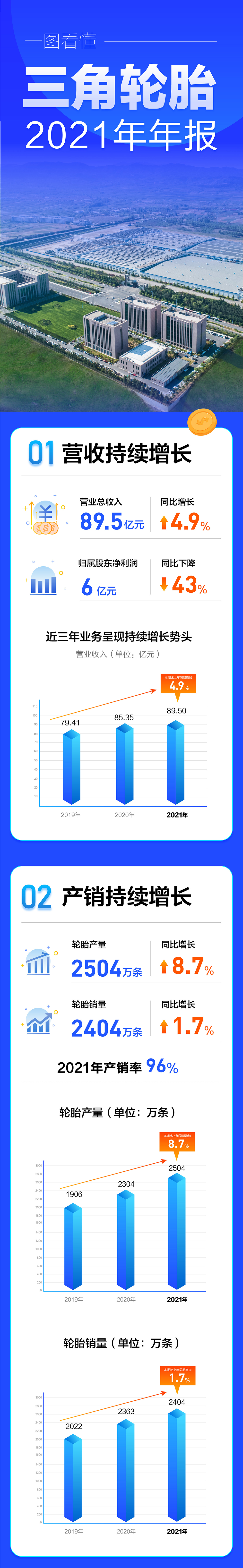 年报長(cháng)图1.png